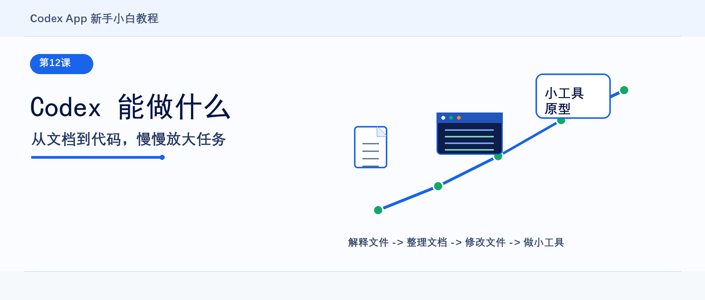 Codex App 新手课 12:Codex 能做什么,从文档到代码慢慢放大
